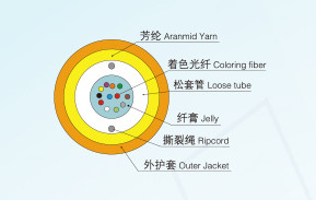 切割加工